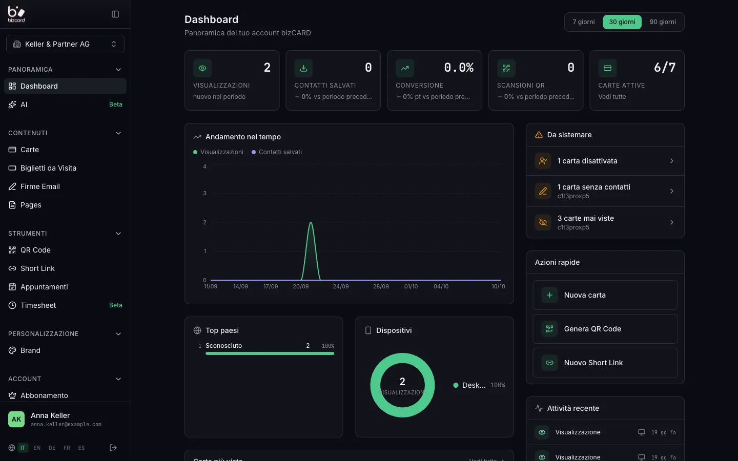 bizCARD-Dashboard mit Aufrufen, gespeicherten Kontakten und Aktivitäten