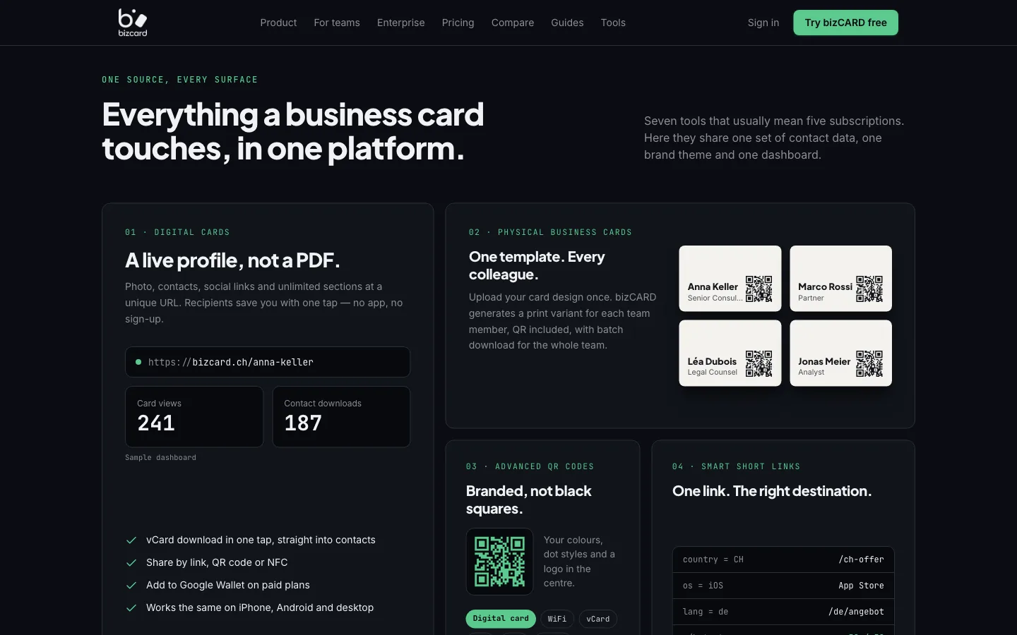 Panoramica delle funzionalità della piattaforma bizCARD